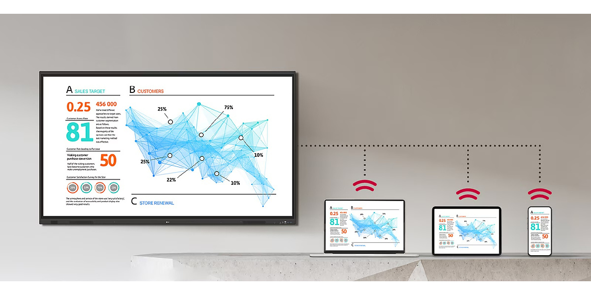 LG CreateBoard 75TR3DQ / 85TR3DQ -BAUEQ téléviseur interactif tactile 4K
