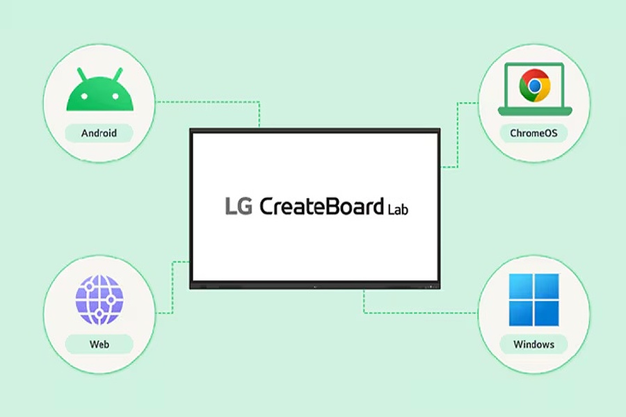 LG CreateBoard 75TR3DQ / 85TR3DQ -BAUEQ téléviseur interactif tactile 4K