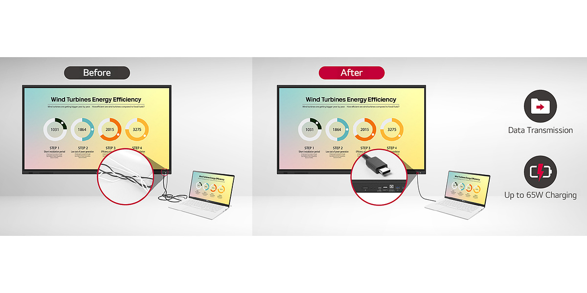 LG CreateBoard 75TR3DQ / 85TR3DQ -BAUEQ téléviseur interactif tactile 4K